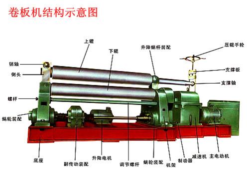 卷板機